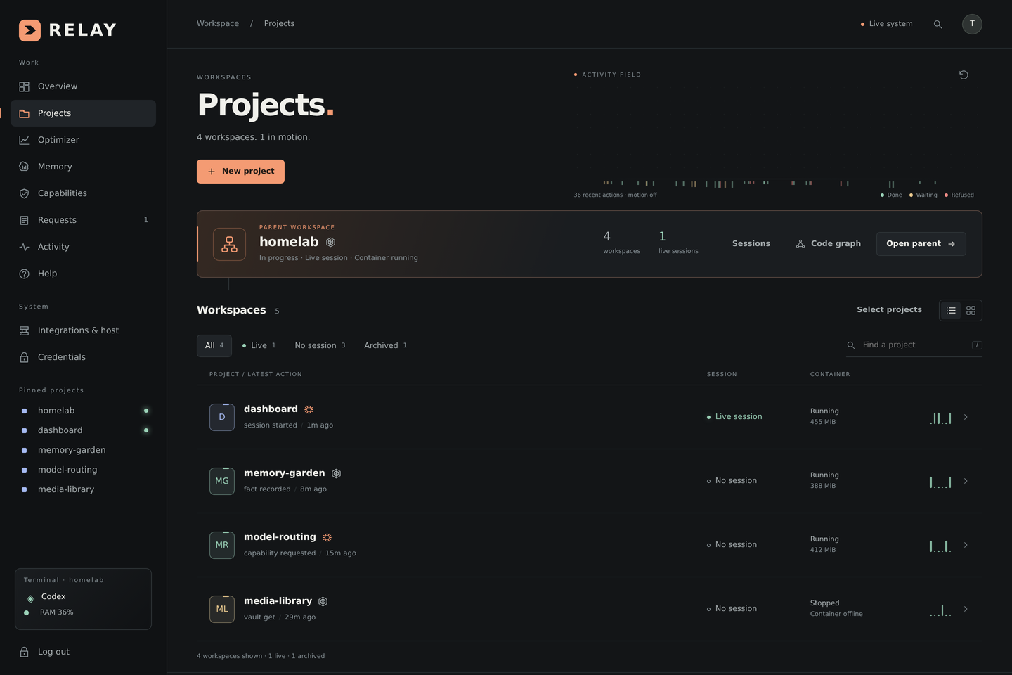 Relay dashboard Projects page showing isolated workspaces and session state
